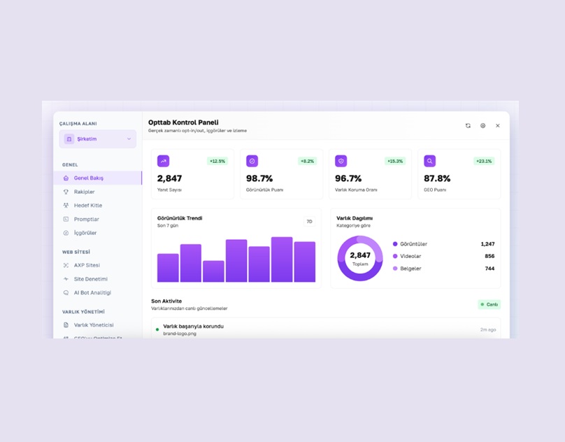 Opttab – Yapay Zeka Aramalarında Markanı Zirveye Taşı